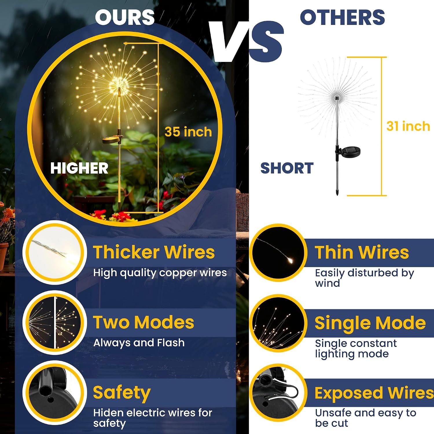 GIGALUMI Solar Firework Garden Lights 2 Pack