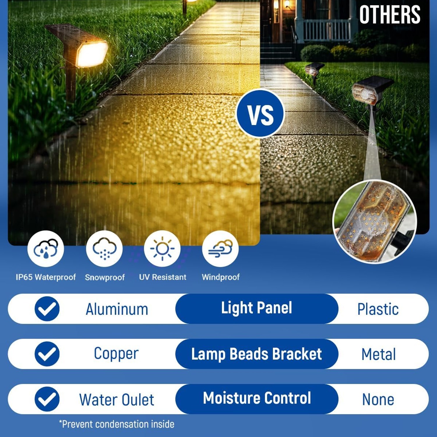 SyncGlow 63-LED Solar Spot Lights 6 Pack